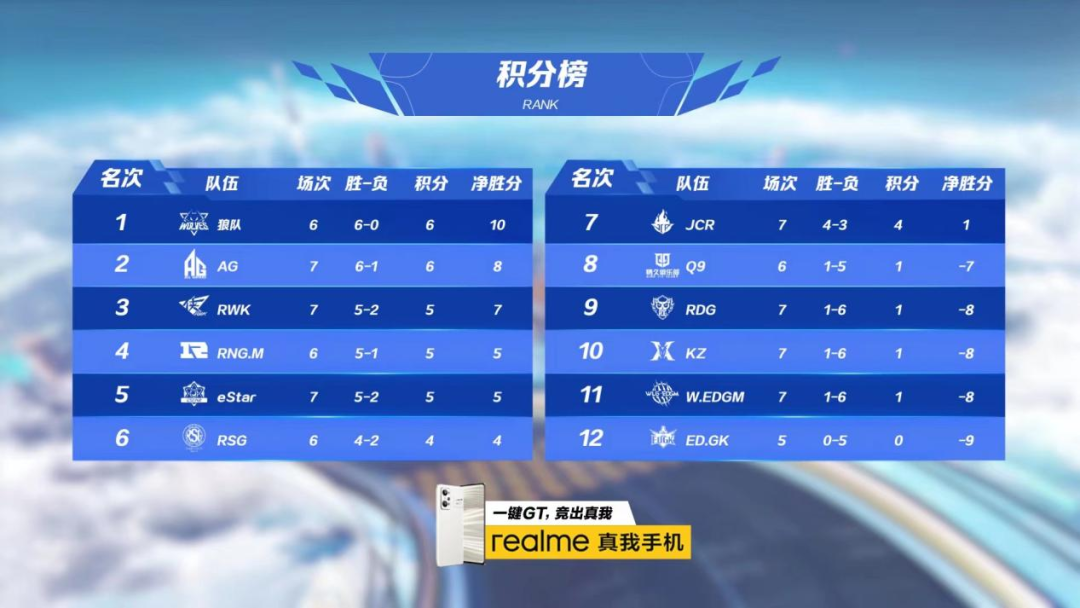 -德比郡客场击败狼队，积分榜上升