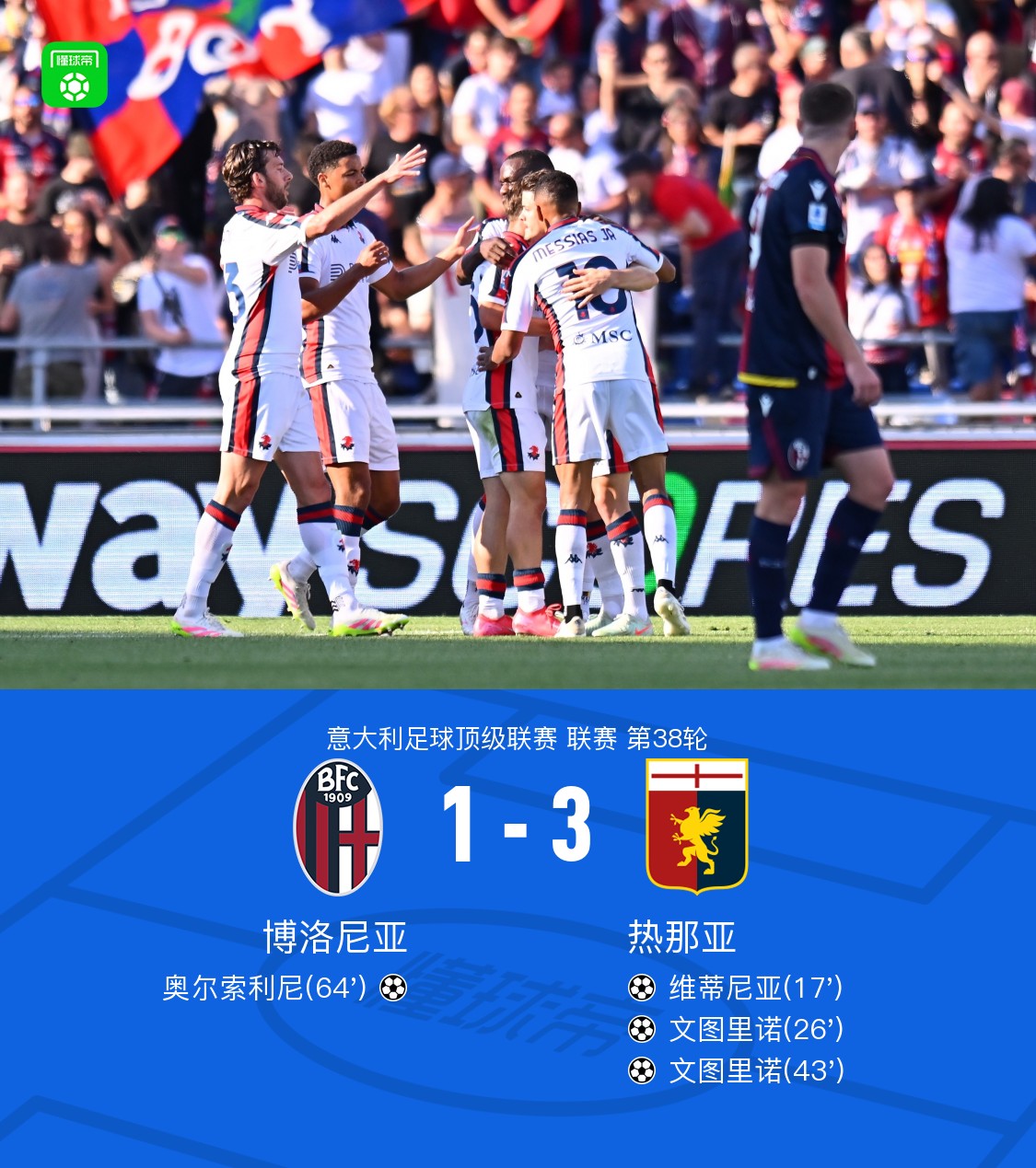 博洛尼亚主场大胜桑普多利亚，摆脱下滑