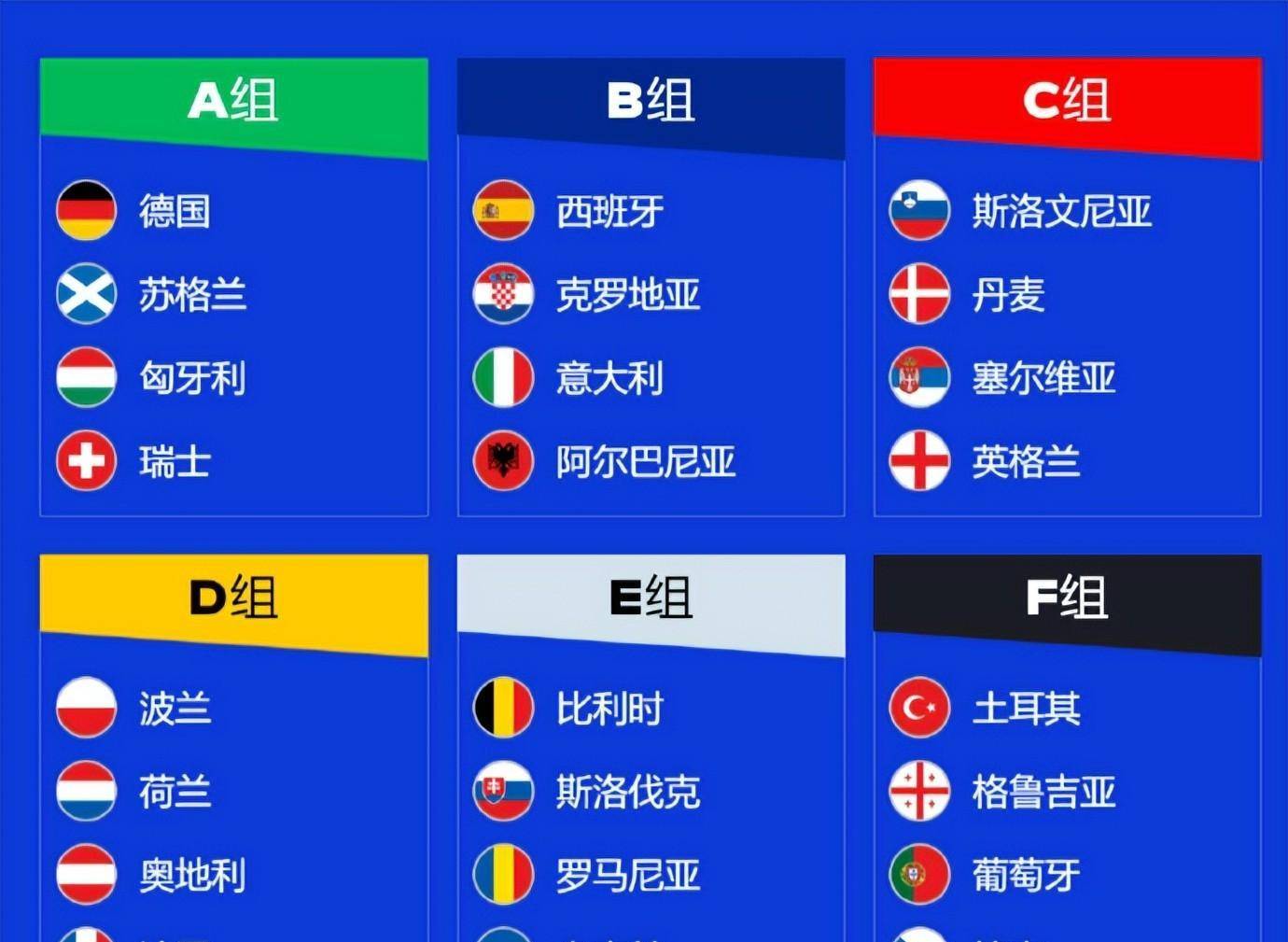 -包含欧洲杯预选赛火爆展开，球队实力对比激烈的词条