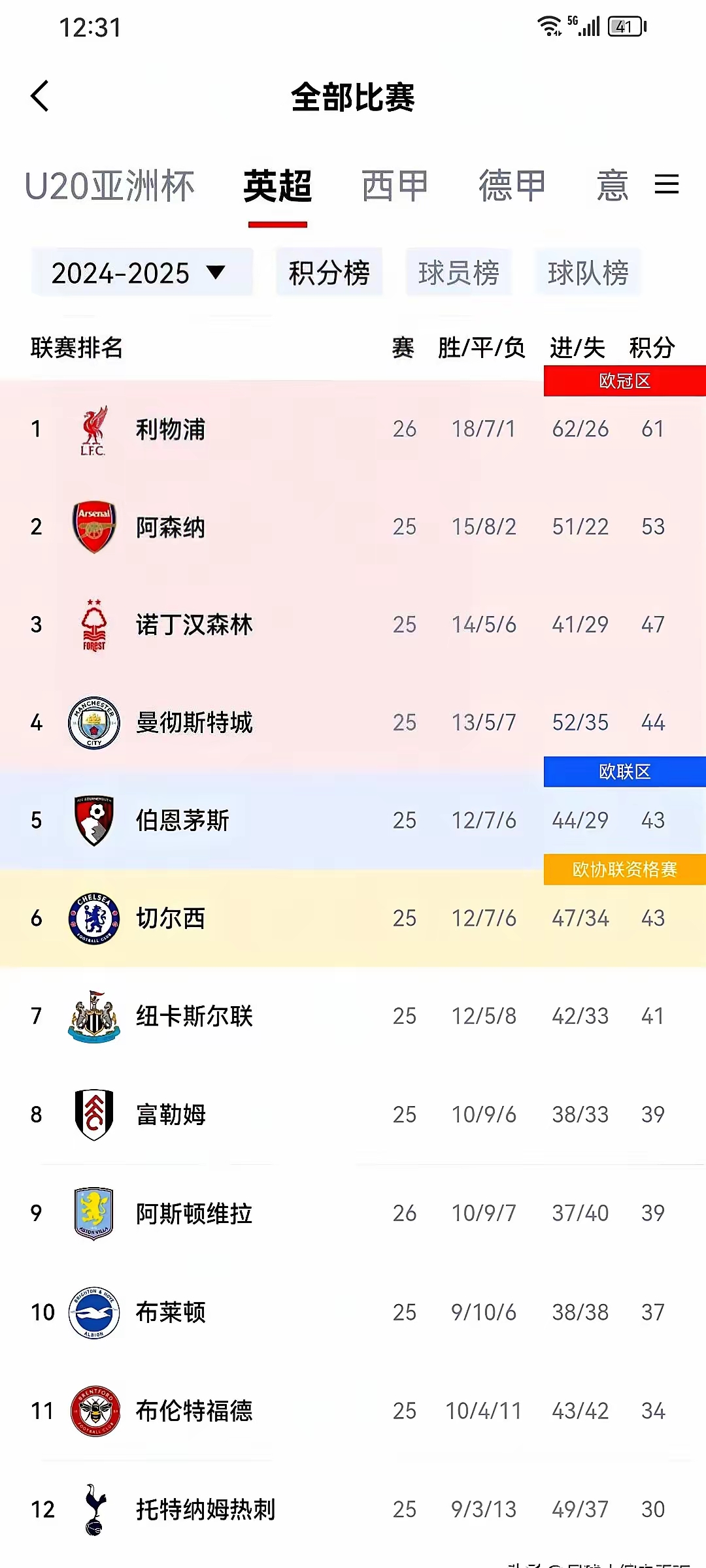 DB彩票平台-不伦瑞克再次失分，争冠希望减少的简单介绍