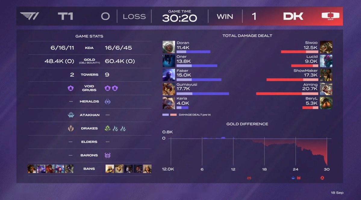 FLY绝杀DK，Tarzan关键团战开团秒人激烈交锋全球总决赛，留下经典瞬间